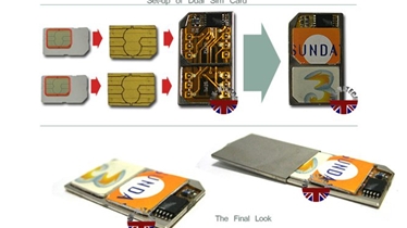 มือถือ 2 Sim คืออะไร